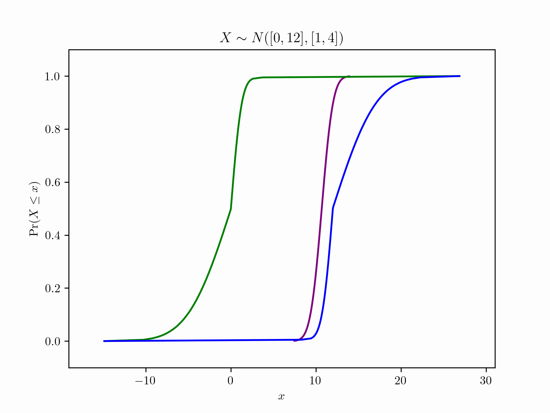 drapbox dynamic visualisationwing